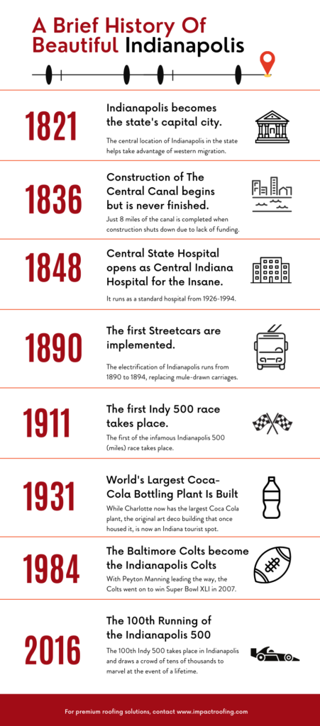 a brief history of Indianapolis
